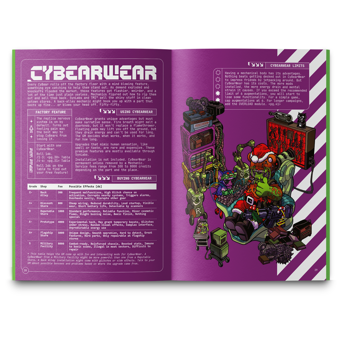 Fluff n' Fury Official Core Rules